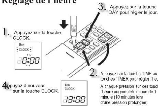 MITSUBISHI MSZAP20VG - Réglage de l'heure - 1