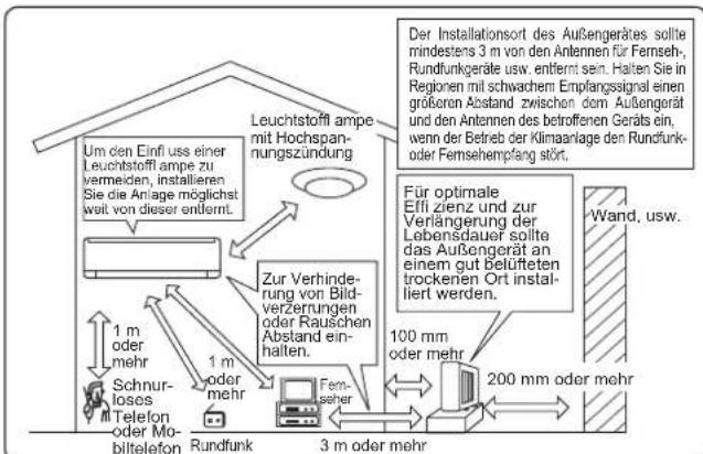 MITSUBISHI MSZAP20VG - Installationsort - 1
