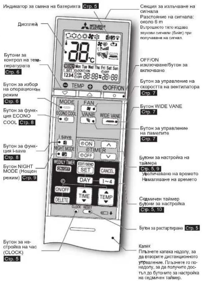 MITSUBISHI MSZAP20VG - BbHnHO TJIo - 2