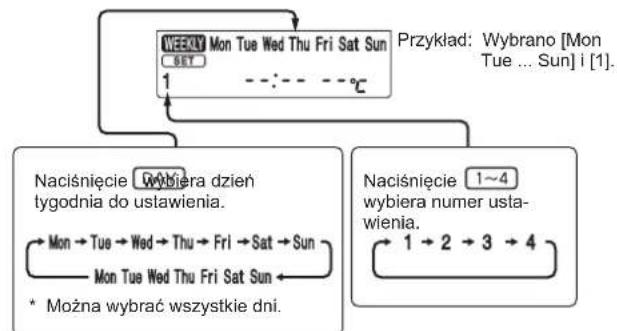 MITSUBISHI MSZAP20VG - Ustawianie programatora tygodniowego - 2