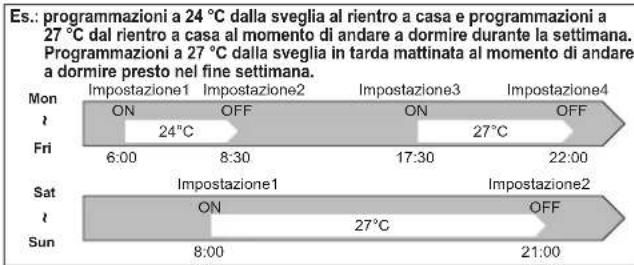 MITSUBISHI MSZAP20VG - FUNZIONE WEEKLY TIMER (TIMER SETTIMANALE) - 1