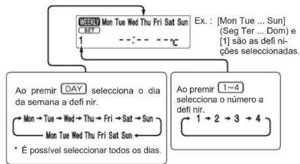 MITSUBISHI MSZAP20VG - Definir o temporizador seminal - 4