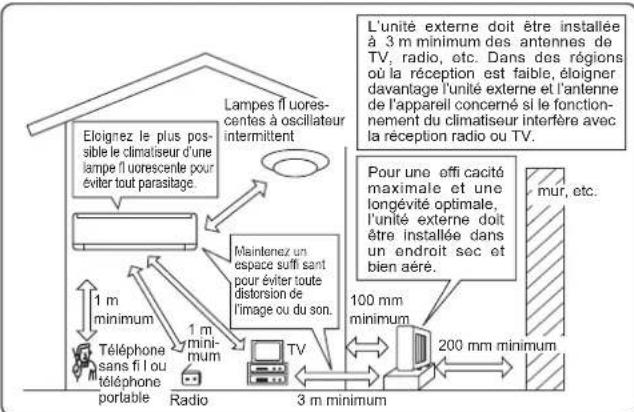 MITSUBISHI MSZAP20VG - LIEU D'INSTALLATION ET TRAVAUX ELECTRIOUES - 1