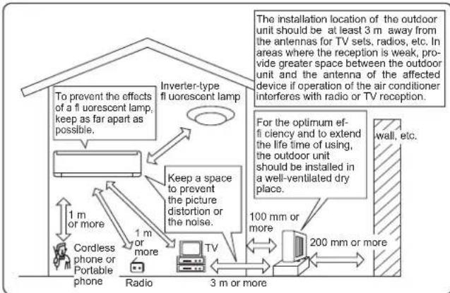 MITSUBISHI MSZAP20VG - Installation place - 1