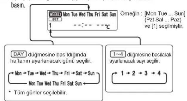 MITSUBISHI MSZAP20VG - Haftalik zamanlayicinin ayarlanmasi - 5