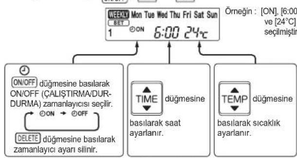 MITSUBISHI MSZAP20VG - Haftalik zamanlayicinin ayarlanmasi - 7