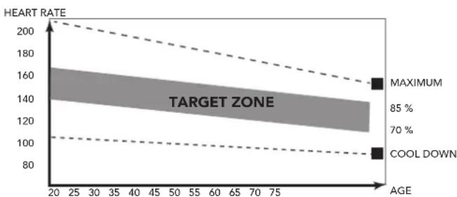 TUNTURI Platinum Rower PRO - The exercise phase - 1
