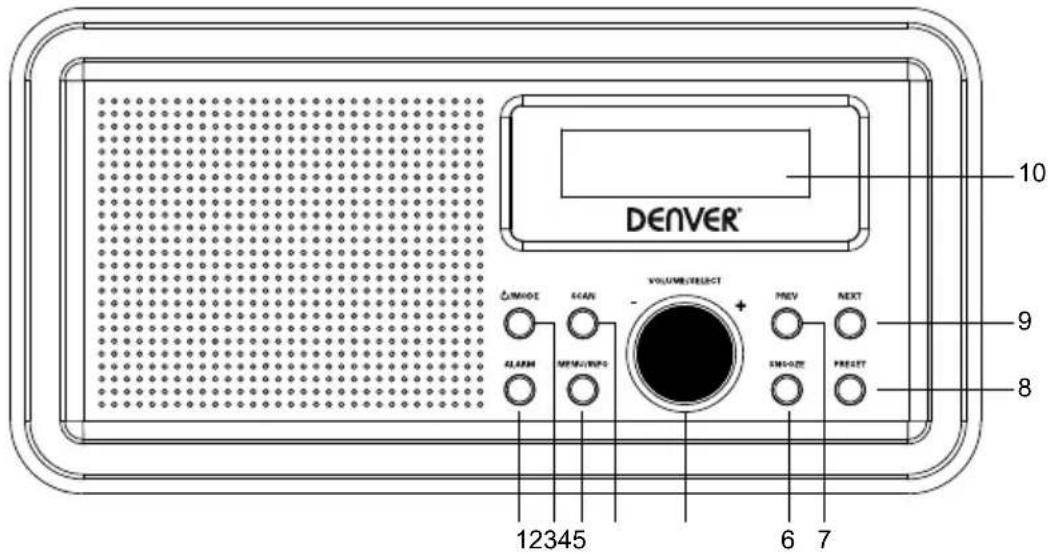 DENVER DAB30 - GENERALIDADES DO PRODUTO - 1