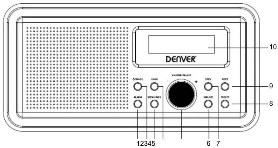 DENVER DAB30 - OVERSIGT OVER PRODUKTET - 1