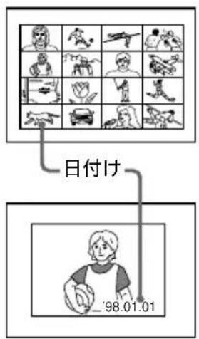 SONY FVP1 - 日付けをTPLINTする - 1