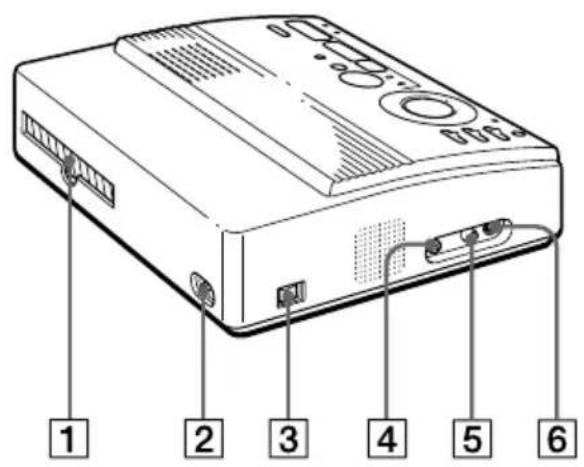 SONY FVP1 - Identifying the parts - 1