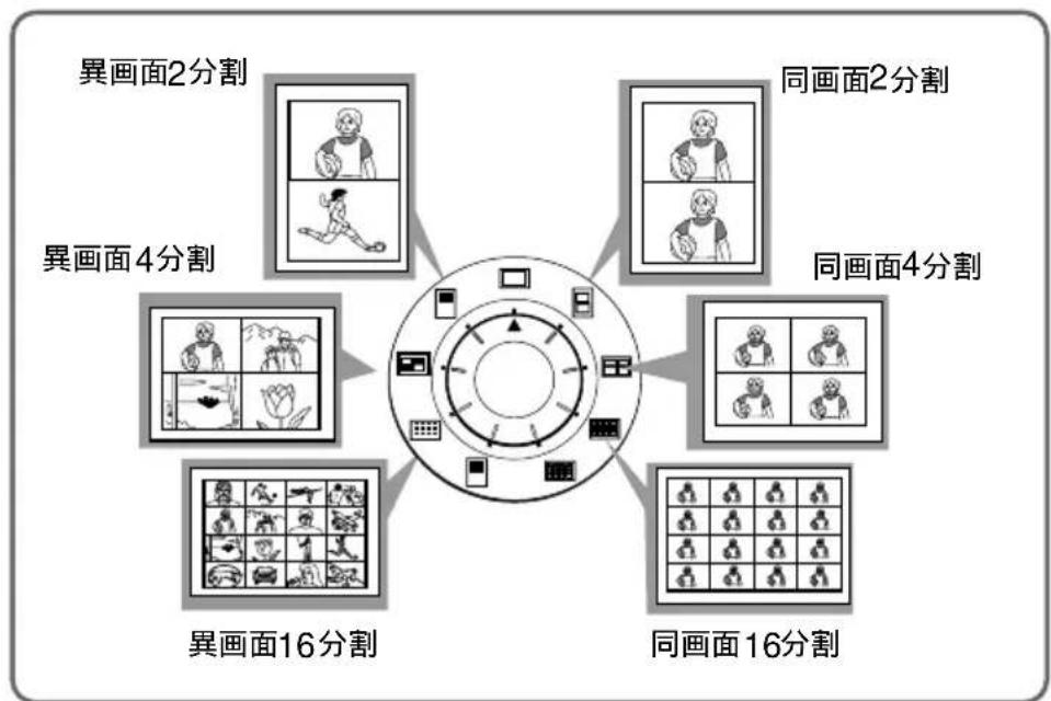 SONY FVP1 - 準備の - 1