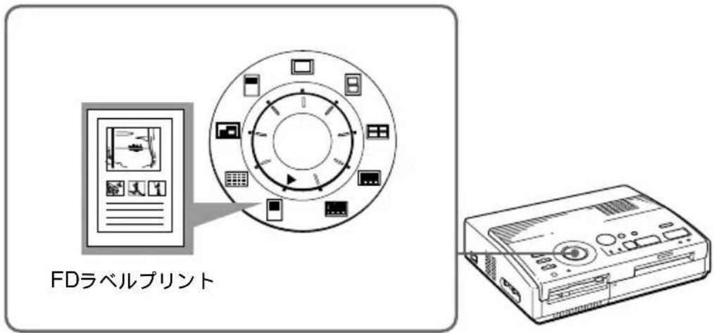 SONY FVP1 - 準備する - 1