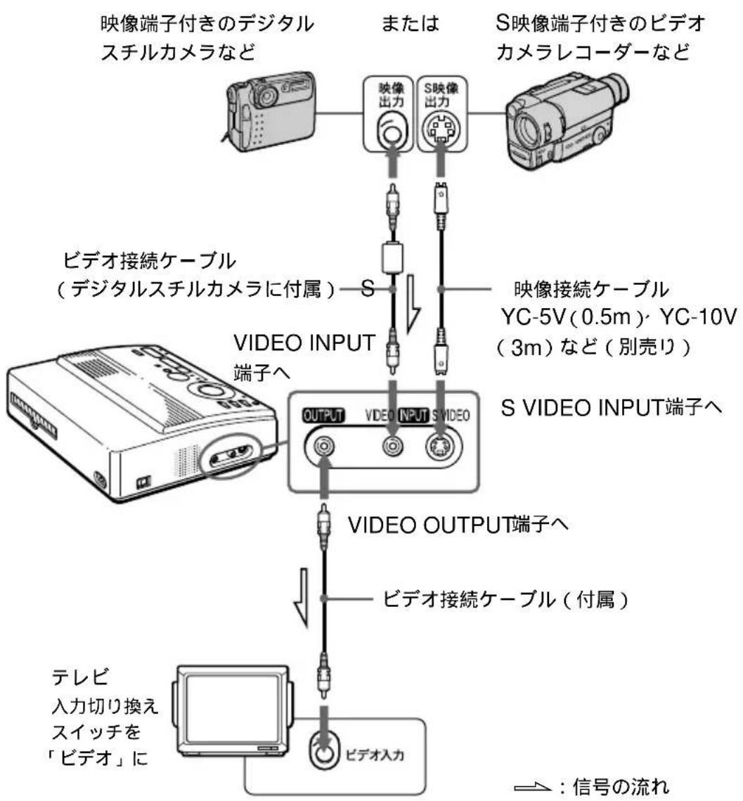 SONY FVP1 - 比才機器につなく - 1