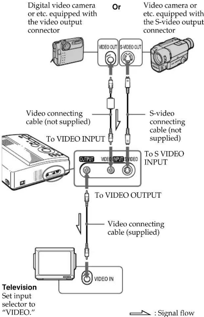 SONY FVP1 - Notes - 1