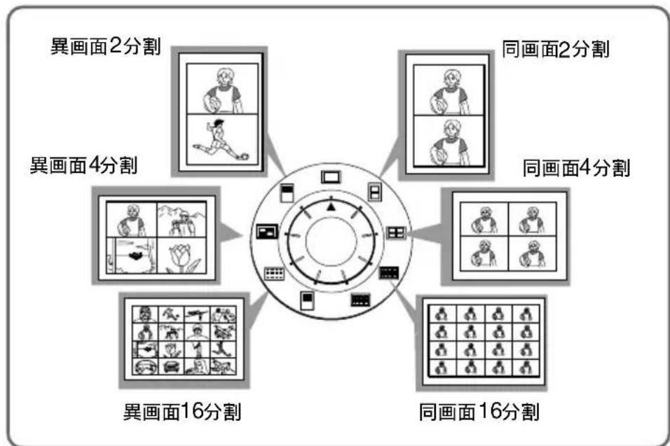 SONY FVP1 - 準備する - 1