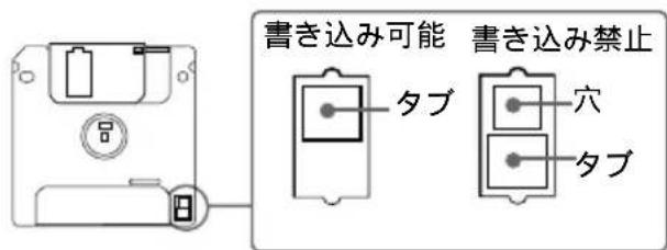 SONY FVP1 - フロットーダイスケの取り批い上のご注意 - 6