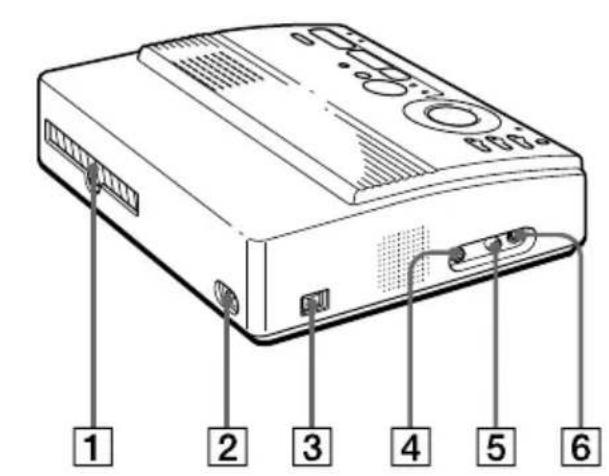SONY FVP1 - 各部のなまえ - 1
