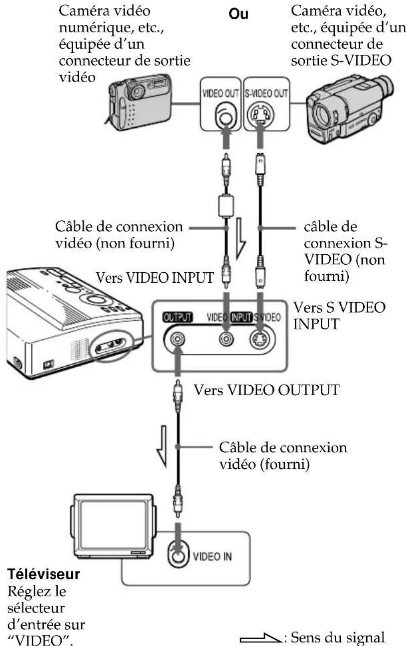 SONY FVP1 - Raccordement de l'appareil vidéo - 1