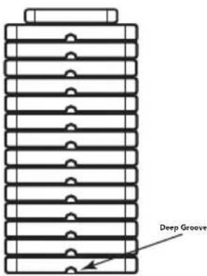 Deep Groove