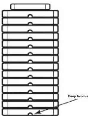 Deep Groove