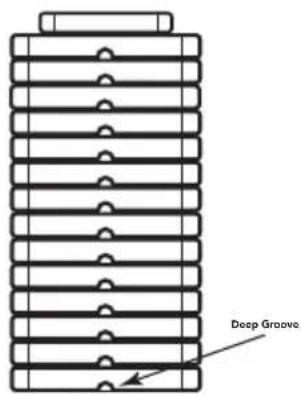 Deep Groove