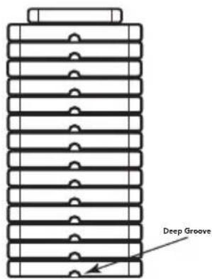 Deep Groove