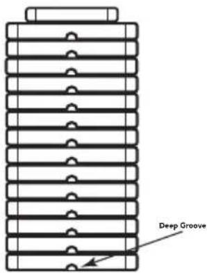 Deep Groove