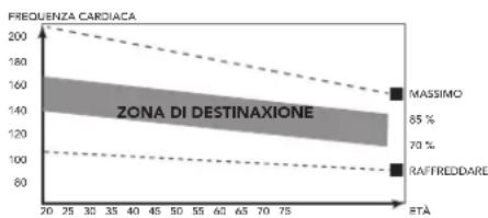 TUNTURI Cardio Fit T35 - La fase dell'esercizio - 1
