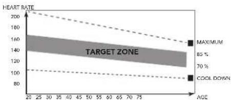 TUNTURI Endurance T90 - The exercise phase - 1