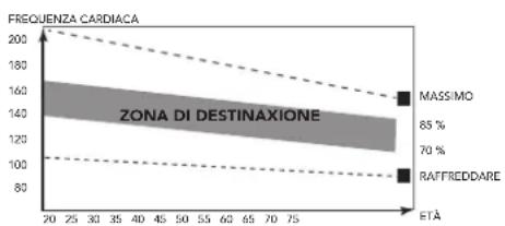 TUNTURI Endurance T90 - La fase dell'esercizio - 1