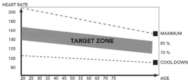 TUNTURI Performance C50R - The exercise phase - 1