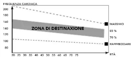 TUNTURI Star Fit F100 - La fase dell'esercizio - 1