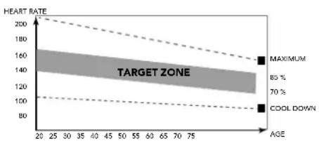 TUNTURI Star Fit F100 - The exercise phase - 1