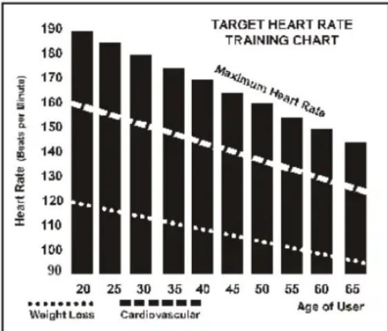 TUNTURI Platinum PRO Upright Bike - Een opmerking over hartslag: - 1
