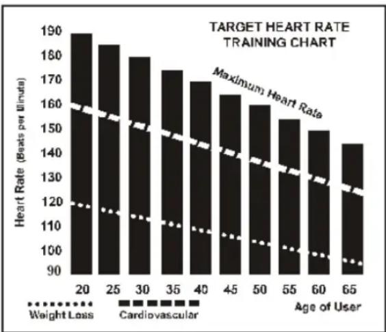TUNTURI Platinum PRO Upright Bike - A word about Heart Rate: - 1