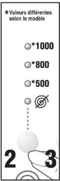 NEW POL XF6 1000EL - Contrôle antidéséquilibrage de la charge pendant l'essorage: - 1