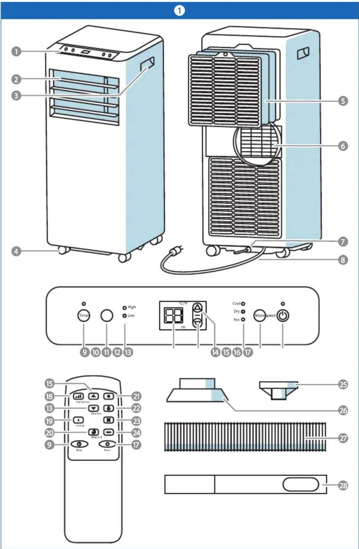 Diagram of a refrigerant system with labeled components including air conditioning unit, temperature control panel, and remote control.