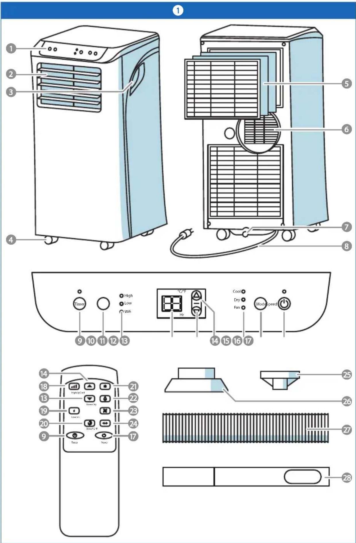 Diagram of an air conditioner system with numbered components and labeled control buttons for temperature, humidity, and mode speed.