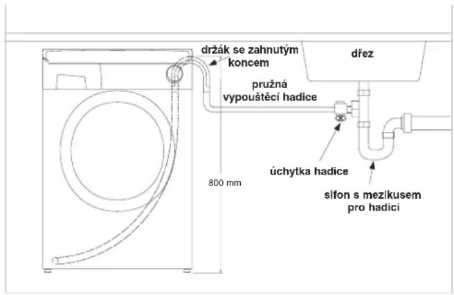 HOOVER HNF6127 - Připojení k odpadní trubce (sifon odpadu vody) - 1