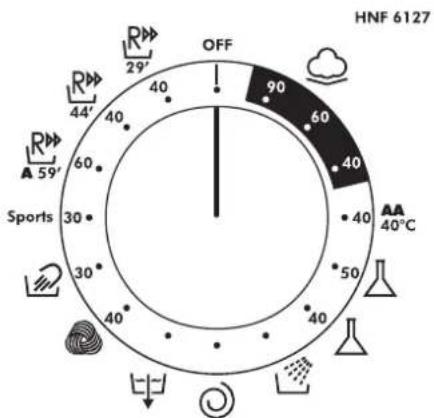 HOOVER HNF6127 - Volič programů - 1