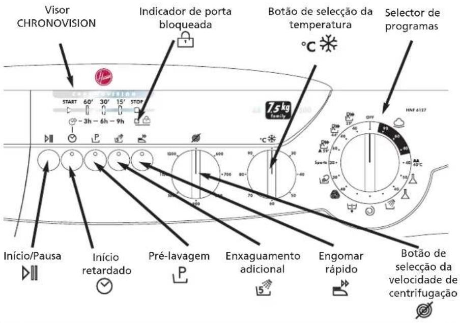 HOOVER HNF6127 - Distribuição no tambor - 1