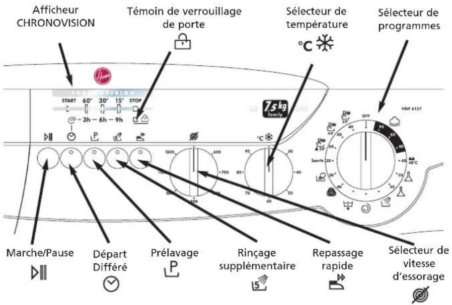 HOOVER HNF6127 - Dosage dans le tambour - 1