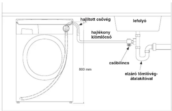 HOOVER HNF6127 - Csatlakoztatás a szennyvízcsőre (szifon) - 1