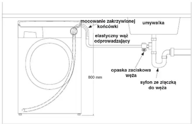 HOOVER HNF6127 - Podłączanie do rury odpływowej (syfonu odpływowego) - 1