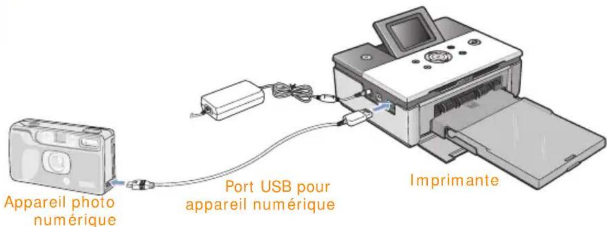 SAMSUNG SPP2020 - Imprimer directement depuis votre appareil photo - 1