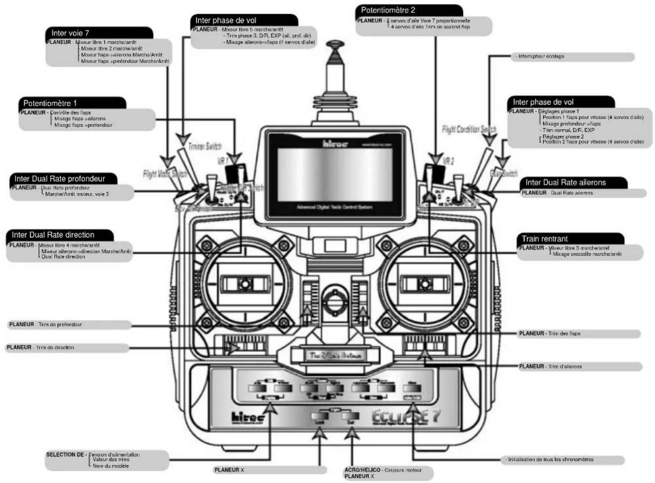 Hitec Eclipse 7 - Commandes et affectations des interrupteurs et potentiometres de l'ECLIPSE 7 - 1