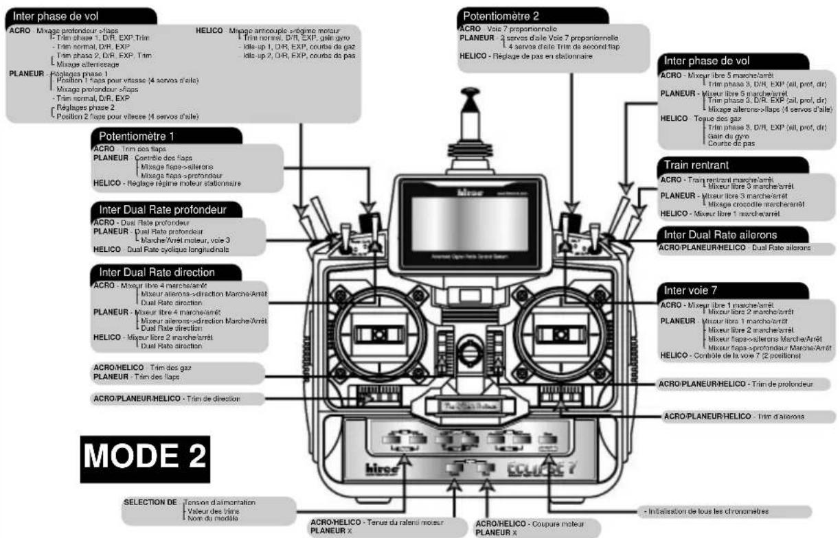 Hitec Eclipse 7 - Commandes et affectations des interrupteurs et potentiometres de l'ECLIPSE 7 - 1