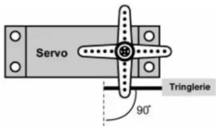 Hitec Eclipse 7 - Processus de programmation d'un avion - 15