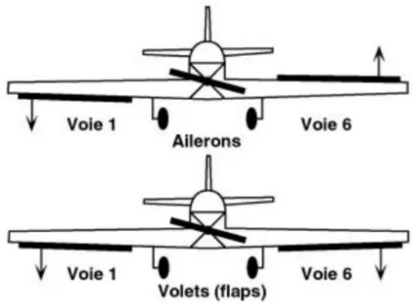Hitec Eclipse 7 - Programmation du mixeur empennage en V : - 6
